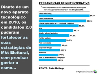 Diante de um novo aparato tecnológico em 2010, os candidatos 2.0 puderam  fortalecer as suas estratégias de Mkt Eleitoral, sem precisar gastar a esmo… FERRAMENTAS DE MKT INTERATIVO * Gráfico representa o uso de ferramentas de tecnologia e marketing por candidatos “2.0” nas Eleições 2010. FONTE: Data Ratings  84.7% 69.5% 58.3% 49.7% 44.9% 39.3% 31.3% 30.9% 27.7% 26.3% © Agência Camozzato 