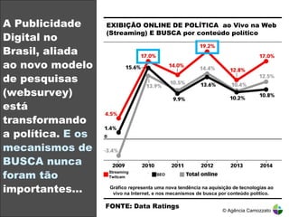 A Publicidade Digital no Brasil, aliada ao novo modelo de pesquisas (websurvey) está transformando a política.  E os mecanismos de BUSCA nunca foram tão  importantes… EXIBIÇÃO ONLINE DE POLÍTICA  ao Vivo na Web (Streaming) E BUSCA por conteúdo político Streaming Twitcam  SEO Gráfico representa uma nova tendência na aquisição de tecnologias ao vivo na Internet, e nos mecanismos de busca por conteúdo político.  © Agência Camozzato FONTE: Data Ratings  