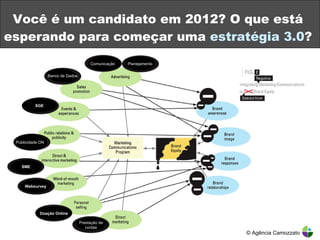 Você é um candidato em 2012? O que está esperando para começar uma  estratégia 3.0 ? Comunicação Banco de Dados SGE Publicidade ON SME Websurvey Doação Online Planejamento Prestação de contas © Agência Camozzato 