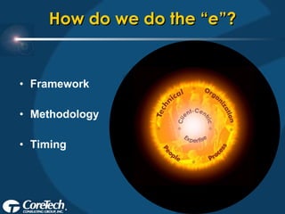 How do we do the “ e ”? Framework Methodology Timing 