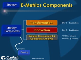 E-Metrics Components Transformation  Innovation Strategy Development & Competitive Analysis Day 1 -  Facilitation Day 2 -  Facilitation Off-Site Analysis Follow-Up Meetings Next phase: Planning Strategy Strategy  Components 