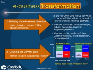 Day 1 1. Defining the e-business direction Vision, Mission, Values, CSF’s, objectives/metrics. 2.  Defining the Current State Market Position, Capabilities Position - In the year 2003, Who will we be? Whom do we serve? What will we be known for? How will we know when we get there? - What are our values? Financial Strength, Industry Knowledge, Creativity, Adaptability/Flexibility... - What are our Success factors? New Customer Accounts, Brand Recognition, Income Growth?... Market Position Capabilities Position Where does Paine Webber fit now? Transformation e-business 