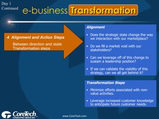 Transformation e-business Day 1 Continued 4  Alignment and Action Steps Between direction and state   Transformation steps Alignment Does the strategic state change the way we interaction with our marketplace? Do we fill a market void with our stakeholders? Can we leverage off of this change to sustain a leadership position? If we can validate the viability of this strategy, can we all get behind it? Transformation Steps Minimize efforts associated with non-value activities. Leverage increased customer knowledge to anticipate future customer needs. 