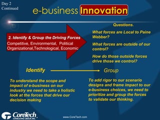 Day 2 Continued 2. Identify & Group the Driving Forces Questions. What forces are Local to Paine Webber? What forces are outside of our control? How do those outside forces drive those we control? To add rigor to our scenario designs and frame impact to our e-business choices, we need to prioritize and group the forces to validate our thinking. Competitive, Environmental,  Political Organizational,Technological, Economic Identify Group To understand the scope and impact of e-business on our industry we need to take a holistic look at the forces that drive our decision making Innovation e-business 