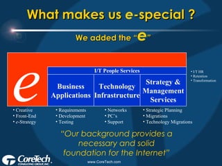 What makes us  e -special ? “ Our background provides a necessary and solid foundation for the Internet” Business Applications Requirements Development Testing Technology Infrastructure Networks PC’s Support Strategy & Management Services Strategic Planning Migrations Technology Migrations I/T People Services I/T HR Retention Transformation  We added the “ e ” Creative Front-End e -Strategy e 
