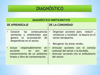 DIAGNÓSTICO
DIAGNÓSTICO PARTICIPATIVO
DE APRENDIZAJE DE LA COMUNIDAD
• Conocer las consecuencias
sanitarias y ambientales que
genera la acumulación de
desperdicios en el sector.
• Organizar acciones para reducir ,
recolectar y reutilizar la basura en el
sector Aeropuerto.
• Recuperar las áreas verdes.
• Actuar responsablemente en
acciones en pro del
mantenimiento de un ambiente
limpio y libre de contaminación.
• Articular acciones con el consejo
comunal del sector y la Alcaldía.
• Articular acciones con el ambulatorio
del sector.
 