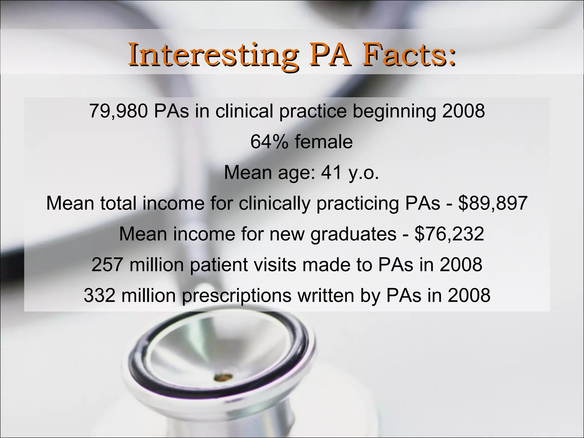 Interesting PA Facts: 79,980 PAs in clinical practice beginning 2008 64% female Mean age: 41 y.o. Mean total income for clinically practicing PAs - $89,897 Mean income for new graduates - $76,232 257 million patient visits made to PAs in 2008 332 million prescriptions written by PAs in 2008 