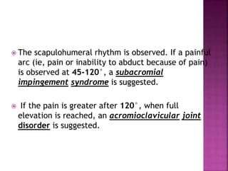 Painful arc syndrome