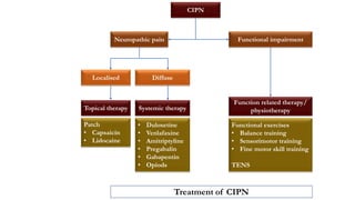 are gabapentin and pregabalin related