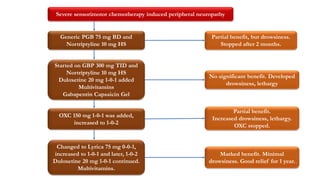 gabapentin good for neuropathy