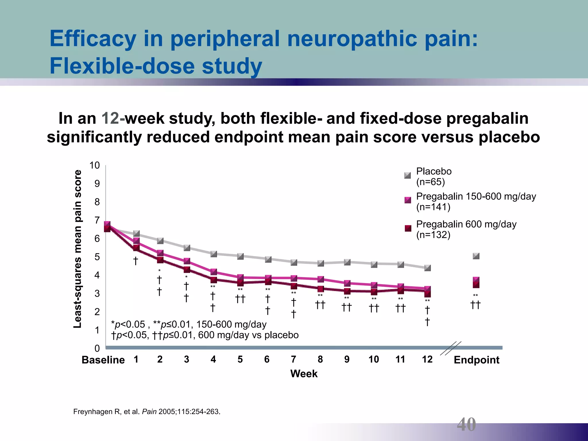 Painful diabetic peripheral neuropathy: diagnosis and management | PPTX