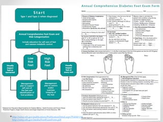 http://ndep.nih.gov/publications/PublicationDetail.aspx?PubId=116 
http://ndep.nih.gov/media/FootExamForm.pdf 
 