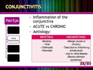 Painful Red Eye Management (1).pptx