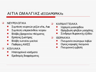 ΑΙ ΤΙ Α ΩΜ ΑΛΓΙ ΑΣ (ΕΞΩΑΡΘΡΙΚΑ )

   ΝΕΥΡΟΛΟΓΙΚΑ                              ΚΑΡΔΙΑΓΓΕΙΑΚΑ
      Συμπίεση νευρικών ριζών (Α 5, Α 6)      Ισχαιμία μυοκαρδίου
      Συμπίεση υπερακάνθιου νεύρου            Θρόμβωση φλεβών μασχάλης
      Βλάβες βραχιονίου πλέγματος             Σύνδρομο θωρακικής εξόδου
      Ερπητας ζωστήρας                      ΘΩΡΑΚΙΚΑ
      Βλάβη νωτιαίου μυελού                   Πνευμονία ανώτερων λοβών
      Παθήσεις ΑΜΣΣ                           Ογκος κορυφής πνεύμονα
   ΚΟΙΛΙΑΚΑ
                                               Πνευμονική εμβολή
      Ηπατοχολικά νοσήματα
      Ερεθισμός διαφράγματος
 
