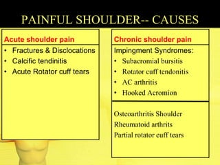 Painful shoulder