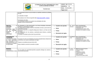 Página 4 de 5
4
6 de junio de 2019
2.0
Los estudiantes entonan la pronunciación en repetidas ocasiones los deberes
de casa
Los deportes en Ingles
Se visualiza con los niños el siguiente video https://youtu.be/AF7_-GxeJeo
Socilalizacion del video,
Los estudiantes dibujan en el cuaderno las actividades del video
Realizan la ficha correspondiente.
PRÁCTICA o
EJECUCIÓN
(acciones de
aprendizaje según el
uso de materiales
educativos y el
objetivo de
aprendizaje)
Se actividades en clase relacionados a los temas enseñados, observando
realizaran su participación en clase.
Se entrega ficha de trabajo donde los estudiantes colorean y pronuncian los
quehaceres del hogar
Se les da la ficha con un pequeño dialogo para traducir y se hace uso del
diccionario
Se entrega ficha con los saludos y quehaceres para colorear y practicar
pronunciación.
En parejas se saludan y pronuncian los pronombres
 Cuaderno de apuntes
 Guías
 Fichas
 Diccionario de inglés.
10 min x
semana
Buen comportamiento
Presentación de trabajos
Participación oral
Compromisos en clase. Casa
Realización de trabajos en grupo
TRANSFERENCIA Y
VALORACIÓN
(momentos intermedios y
de cierre significativo
para comprobar si se
están alcanzando o se
cumplieron los objetivos
de aprendizaje)
En grupos de a tres los estudiantes pronuncias pequeñas frases utilizando los
pronombres y los saludo y quehaceres de hogar
Preparan una cartelera alusiva al tema visto
Pasan al tablero a escribir los saludos en ingles
 Cuaderno de apuntes
 Guías
 Fichas
 Diccionario de inglés.
15 Minutos
x día
Buen comportamiento
Presentación de trabajos
Participación oral
Compromisos en clase. Casa
Realización de trabajos en grupo
REFUERZO
(Actividades
complementarias - tarea)
Con los papas los estudiantes ejercitan pequeños diálogos de saludos y
pronombres personales
 Cuaderno de apuntes
 Guías
 Fichas
5 min x
semana
Material de lectura impreso
Fichas de trabajo
Cuentos
Fichas para colorear
Cuaderno de apuntes
Útiles escolares
Compromisos para la casa
 