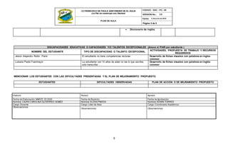 Página 5 de 5
5
6 de junio de 2019
2.0
 Diccionario de inglés.
DISCAPACIDADES EDUCATIVAS O CAPACIDADES Y/O TALENTOS EXCEPCIONALES (Anexa el PIAR por estudiante )
NOMBRE DEL ESTUDIANTE TIPO DE DISCAPACIDAD O TALENTO EXCEPCIONAL
ACTIVIDADES, PROPUESTA DE TRABAJO Y RECURSOS
REQUERIDOS
Jeison Alejandro Rolón Parra El estudiante no tiene competencias lectoras Desarrollo de fichas visuales con palabras en ingles
colorear
Luisana Paola Fuenmayor La estudiante con 10 años de edad no lee lo que escribe,
solo transcribe
Desarrollo de fichas visuales con palabras en inglés
colorear
MENCIONAR LOS ESTUDIANTES CON LAS DIFICULTADES PRESENTADAS Y EL PLAN DE MEJORAMIENTO PROPUESTO.
ESTUDIANTES DIFICULTADES OBSERVADAS PLAN DE ACCIÓN O DE MEJRAMIENTO PROPUESTO
Elaboró: Revisó: Aprobó:
Fecha de Elaboración: MARZO 25 2020 Fecha de Revisión: Fecha de Aprobación:
Nombre:LAURA CAROLINA GUTIERREZ GOMEZ Nombre:ELENA PINEDA Nombre:EDWIN TORRES
Cargo:Docente Cargo:Líder de Área Cargo:Coordinador Académico
Observaciones:
Observaciones: Observaciones:
 