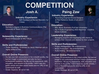 COMPETITION
Josh A.
Noteworthy Experience:
• Brand Ambassador at WILT Music
Paing Zaw
Industry Experience:
• A&R Assistant at Warner Records (1yr
11mos)
Education:
• Bachelor's degree in Business Communications (The
University of Texas in Austin)
Skills and Pro
fi
ciencies:
• Public Speaking - Endorsed by Jacob Waxman who is
highly skilled at this
Overall Online Presence:
• He has over 500 connections in his LinkedIn pro
fi
le, the
banner image is customized and also he has a
professional headshot. He
fi
lls out his experience, skill,
education, and awards in his pro
fi
le. I didn’t see any
public article and other social media and his URL is not
customized as well.
• Grade: Superior, 90 out of 100.
Industry Experience:
• Recording Engineer/Sound Designer
at Red Radiance Studio (3 yrs and 4
mos)
Education:
• BSc. Music Business (Full Sail Univerisity)
• Dip in Audio Engineering (AES Myanmar - Creative
Media Institute)
Leadership Experience:
• Managing projects and negotiating with clients to
achieve their interests and desires for their projects.
Skills and Pro
fi
ciencies:
• Project Management - No endorsements
• Music Production - No endorsements
• Audio Editing - No endorsements
Overall Online Presence:
• I have 70 connections in my Linked pro
fi
le, the banner
image is not customized and but I have a professional
headshot. I
fi
ll out my experience, skill, education and
awards in my pro
fi
le. I don’t have any public articles, I
have a SoundCloud pro
fi
le and my URL is not
customized.
• Grade: Average, 80 out of 100.
 