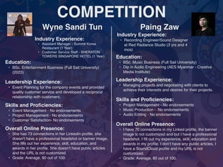 COMPETITION
Wyne Sandi Tun
Industry Experience:
• Assistant Manager - Summit Korea
Restaurant (1 Year)
• Customer Service Staff - SHERATON
TOWERS SINGAPORE HOTEL (1 Year)
Education:
• BSc. Entertainment Business (Full Sail University)
(2023)
Leadership Experience:
• Event Planning for the company events and provided
quality customer service and developed a reciprocal
relationship with customers.
Skills and Pro
fi
ciencies:
• Event Management - No endorsements
• Project Management - No endorsements
• Customer Satisfaction- No endorsements
Overall Online Presence:
• She has 73 connections in her Linkedin pro
fi
le, she
doesn't have a professional headshot or banner image.
She
fi
lls out her experience, skill, education, and
awards in her pro
fi
le. She doesn’t have public articles
and the URL is not customized.
• Grade: Average, 80 out of 100.
Paing Zaw
Industry Experience:
• Recording Engineer/Sound Designer
at Red Radiance Studio (3 yrs and 4
mos)
Education:
• BSc. Music Business (Full Sail Univerisity)
• Dip in Audio Engineering (AES Myanmar - Creative
Media Institute)
Leadership Experience:
• Managing projects and negotiating with clients to
achieve their interests and desires for their projects.
Skills and Pro
fi
ciencies:
• Project Management - No endorsements
• Music Production - No endorsements
• Audio Editing - No endorsements
Overall Online Presence:
• I have 70 connections in my Linked pro
fi
le, the banner
image is not customized and but I have a professional
headshot. I
fi
ll out my experience, skill, education and
awards in my pro
fi
le. I don’t have any public articles, I
have a SoundCloud pro
fi
le and my URL is not
customized.
• Grade: Average, 80 out of 100.
 