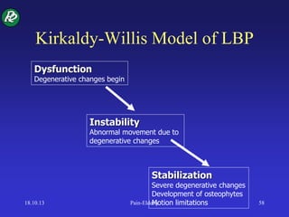 Kirkaldy-Willis Model of LBP
Dysfunction
Degenerative changes begin
Instability
Abnormal movement due to
degenerative changes
Stabilization
Severe degenerative changes
Development of osteophytes
Motion limitations18.10.13 Pain-Elderly 58
 