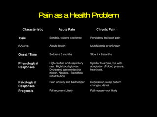 Pain as a Health Problem 