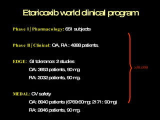 Etoricoxib world clinical program Phase I / Pharmacology :  651 subjects Phase II / Clinical:  OA, RA : 4888 patients. EDGE:  GI tolerance: 2 studies OA: 3953 patients, 90 mg RA: 2032 patients, 90 mg. MEDAL:  CV safety OA: 8940 patients (6769:60mg; 2171: 90mg) RA: 2846 patients, 90 mg. >30.000 