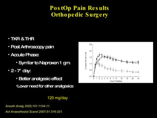 Anesth Analg 2005;101:1104-11. Act Anaesthesiol Scand 2007;51:316-321. TKR & THR Post Arthroscopy pain Accute Phase:  Symilar to Naproxen 1 gm. 2 - 7° day: Better analgesic effect Lower need for other analgesics 120 mg/day PostOp Pain Results Orthopedic Surgery 