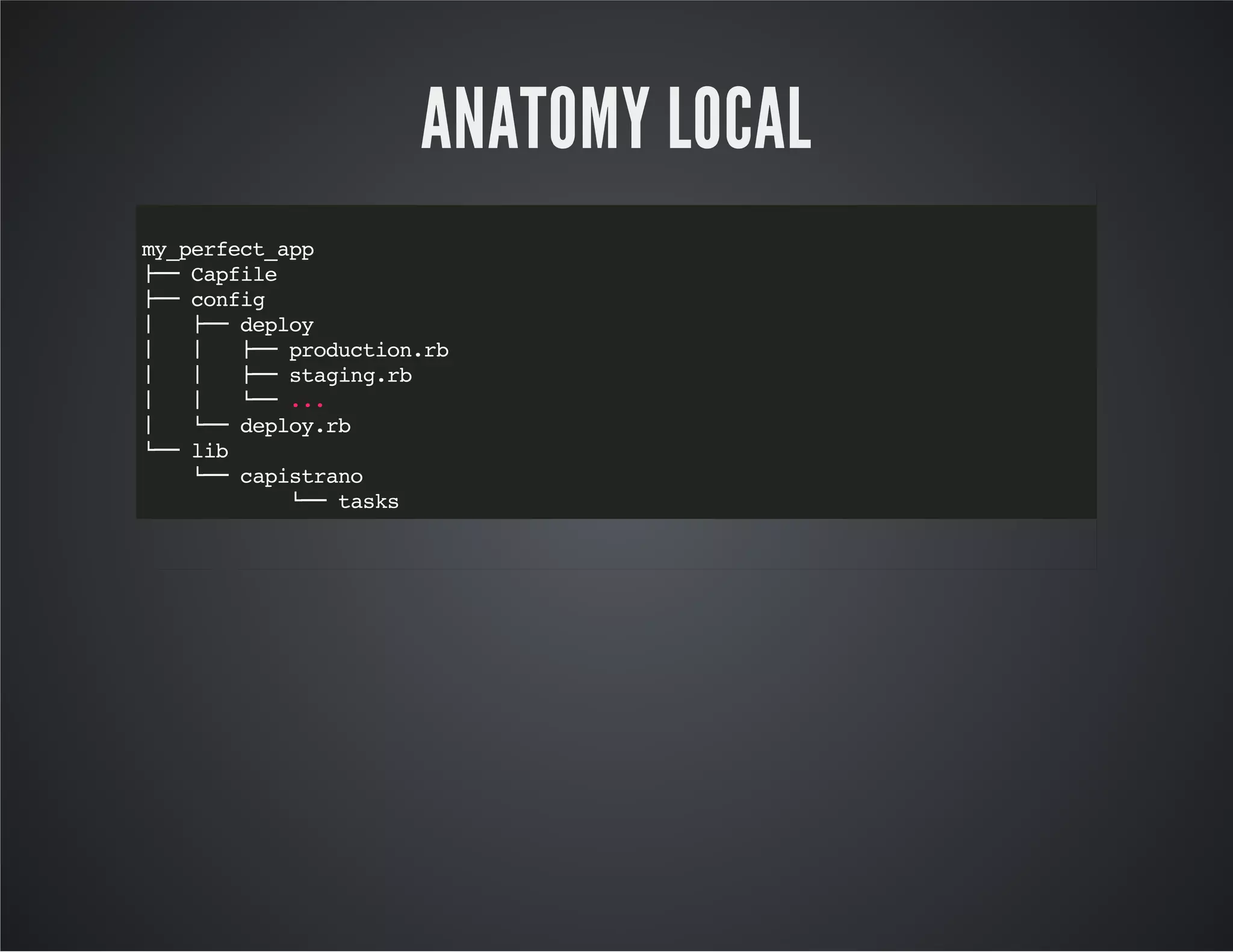 ANATOMY LOCAL 
my_perfect_app 
├── Capfile 
├── config 
│ ├── deploy 
│ │ ├── production.rb 
│ │ ├── staging.rb 
│ │ └── ... 
│ └── deploy.rb 
└── lib 
└── capistrano 
└── tasks 
 