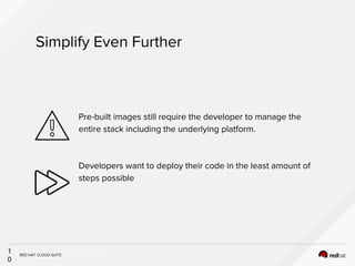 INSERT DESIGNATOR, IF NEEDED
Simplify Even Further
1
0
Pre-built images still require the developer to manage the
entire stack including the underlying platform.
Developers want to deploy their code in the least amount of
steps possible
RED HAT CLOUD SUITE
 