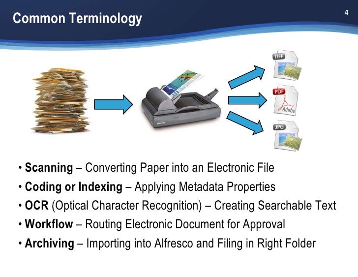 Painless Document Scanning and Indexing with Alfresco