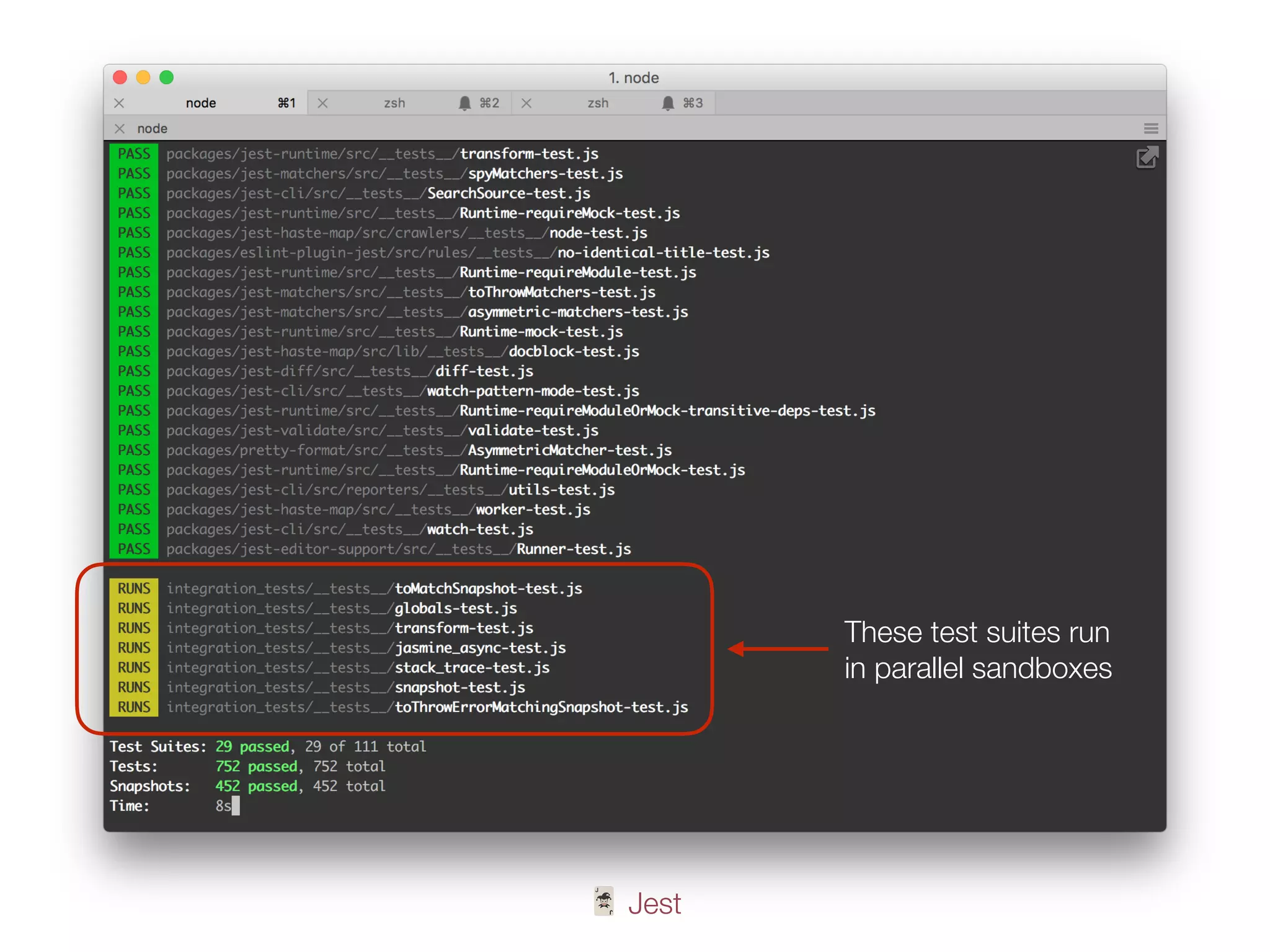 🃏 Jest
These test suites run
in parallel sandboxes
 