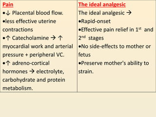 Pain
↓ Placental blood flow.
less effective uterine
contractions
↑ Catecholamine  ↑
myocardial work and arterial
pressure + peripheral VC.
↑ adreno-cortical
hormones  electrolyte,
carbohydrate and protein
metabolism.
The ideal analgesic
The ideal analgesic 
Rapid-onset
Effective pain relief in 1st and
2nd stages
No side-effects to mother or
fetus
Preserve mother's ability to
strain.
 