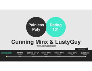 Dating
101
Cunning Minx & LustyGuywww.polyweekly.com
Painless
Poly
INTRODUCTION BEFORE GREAT DATE GREAT DATE GREAT DATE QUESTIONSGETTING SET UP
you date to date Before After Review
summary
During
 