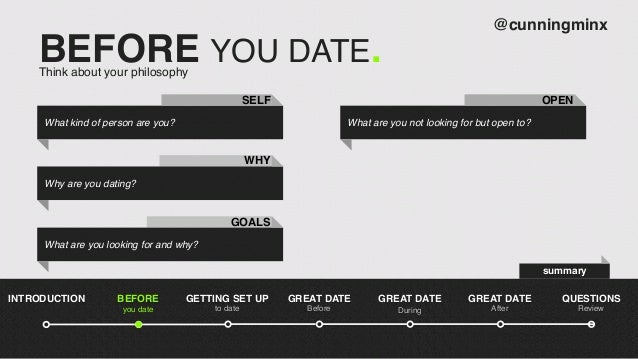 Poly dating app