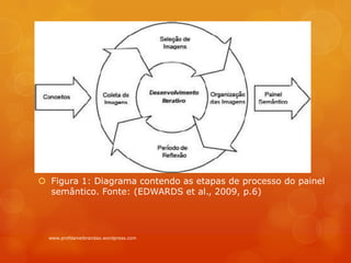  Figura 1: Diagrama contendo as etapas de processo do painel
semântico. Fonte: (EDWARDS et al., 2009, p.6)
www.profdanielbrandao.wordpress.com
 