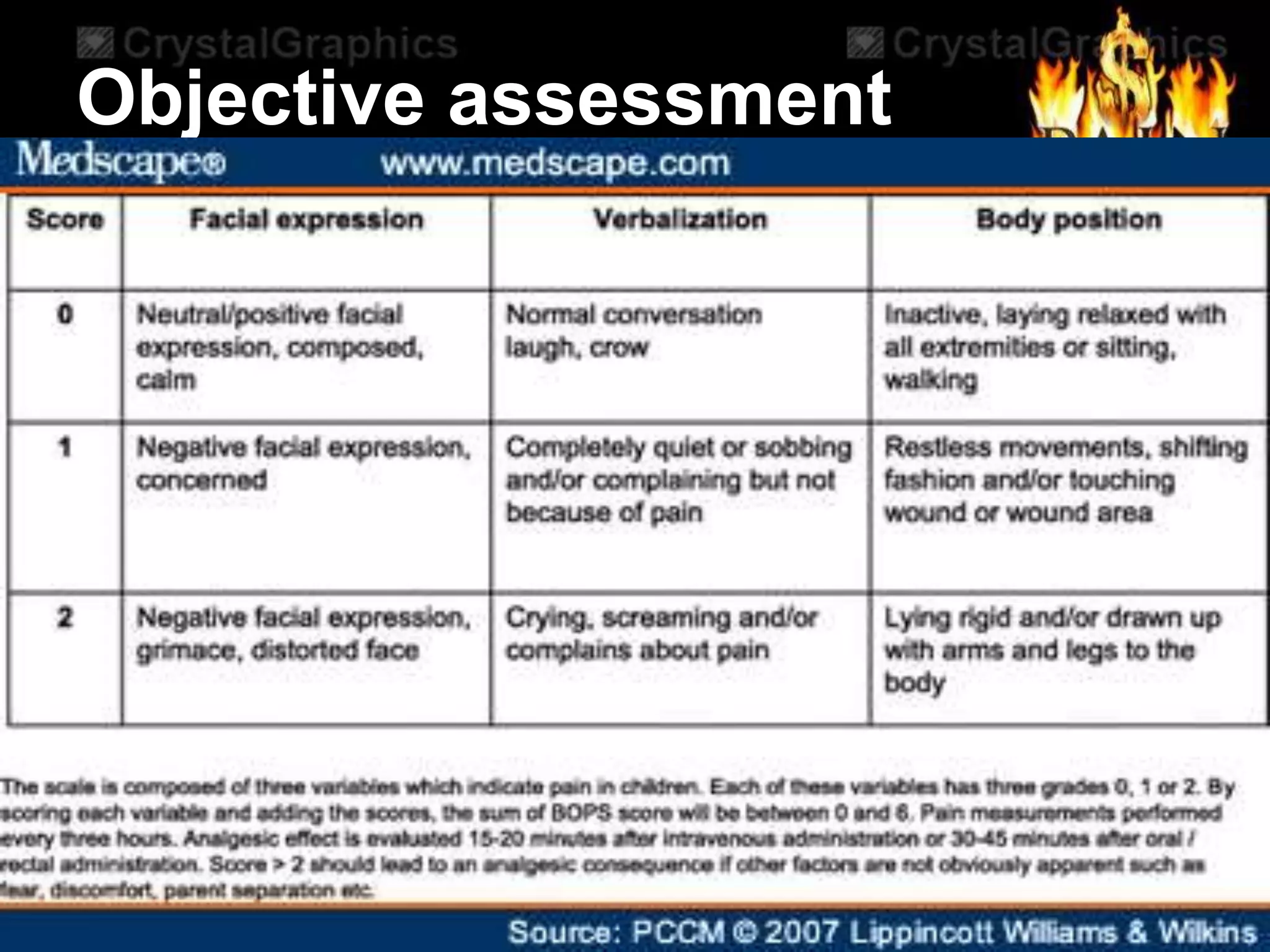 Painm Pain ( M.Sc Nursing) | PPTX
