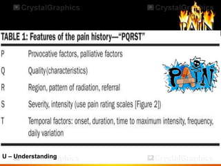 Painm Pain ( M.Sc Nursing) | PPTX