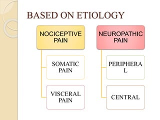 BASED ON ETIOLOGY
NOCICEPTIVE
PAIN
SOMATIC
PAIN
VISCERAL
PAIN
NEUROPATHIC
PAIN
PERIPHERA
L
CENTRAL
 