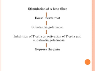 Stimulation of A beta fiber
Dorsal nerve root
Substantia gelatinosa
Inhibition of T cells or activation of T cells and
substantia gelatinosa
Supress the pain
 