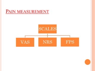 PAIN MEASUREMENT
SCALES
VAS NRS FPS
 