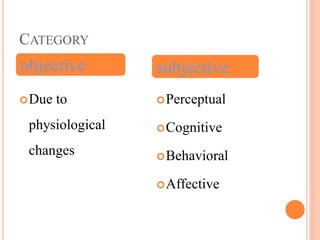 CATEGORY
Due to
physiological
changes
Perceptual
Cognitive
Behavioral
Affective
objective subjective
 