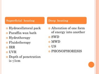  Hydrocollatoral pack
 Paraffin wax bath
 Hydrotherapy
 Fluidotherapy
 IRR
 UVR
 Depth of penetration
is ≤1cm
 Alteration of one form
of energy into another
 SWD
 MWD
 US
 PHONOPHORESIS
Superficial heating Deep heating
 