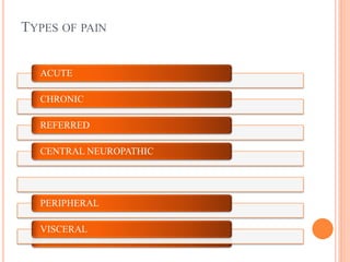 TYPES OF PAIN
ACUTE
CHRONIC
REFERRED
CENTRAL NEUROPATHIC
AUTONOMIC
PERIPHERAL
VISCERAL
 