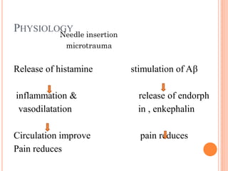 PHYSIOLOGY
Needle insertion
microtrauma
Release of histamine stimulation of Aβ
inflammation & release of endorph
vasodilatation in , enkephalin
Circulation improve pain reduces
Pain reduces
 