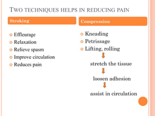 TWO TECHNIQUES HELPS IN REDUCING PAIN
 Effleurage
 Relaxation
 Relieve spasm
 Improve circulation
 Reduces pain
 Kneading
 Petrissage
 Lifting, rolling
stretch the tissue
loosen adhesion
assist in circulation
Stroking Compression
 