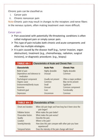 Pain Management Chart Note Pain management | DOCX