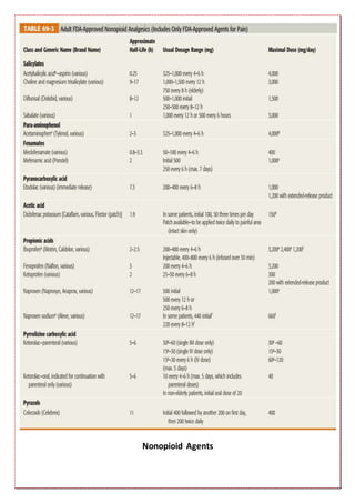 Pain Management Dosing Guide.pdf Pain management | DOCX