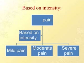 PAIN MANAGEMENT.pptx