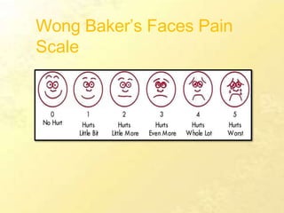 Wong Baker’s Faces Pain
Scale
 