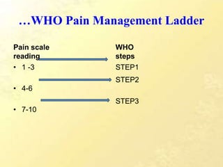 …WHO Pain Management Ladder
Pain scale
reading
• 1 -3
• 4-6
• 7-10
WHO
steps
STEP1
STEP2
STEP3
 